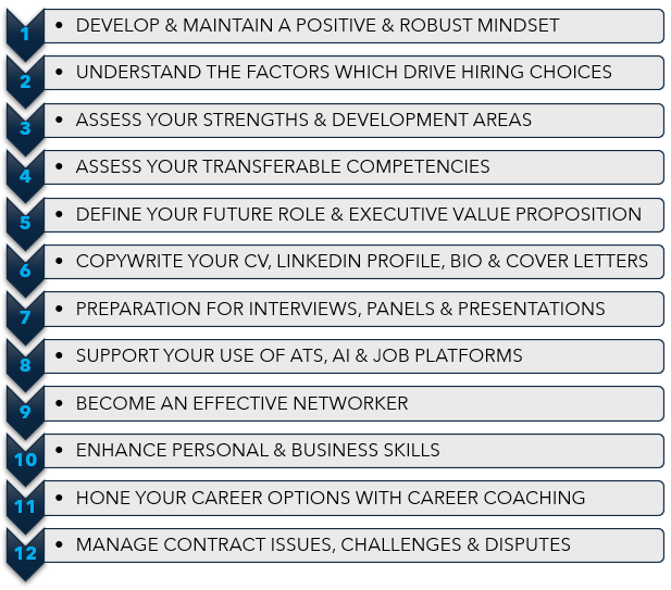Careers personal action plan modules